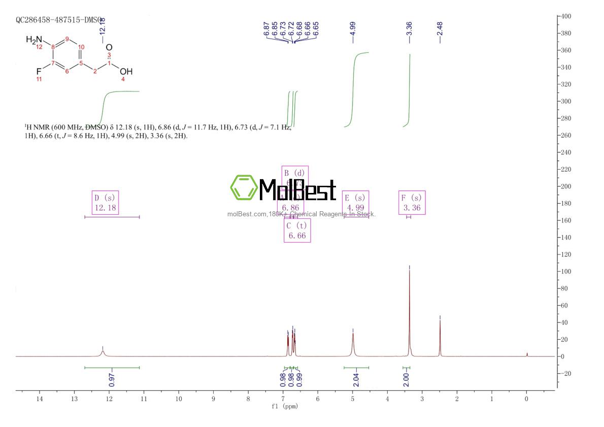 Physical sample testing spectrum (NMR) of 503315-77-3