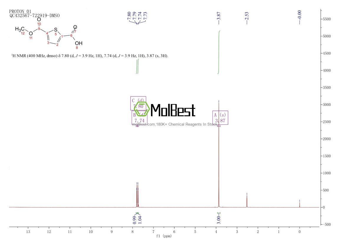 Physical sample testing spectrum (NMR) of 50340-79-9