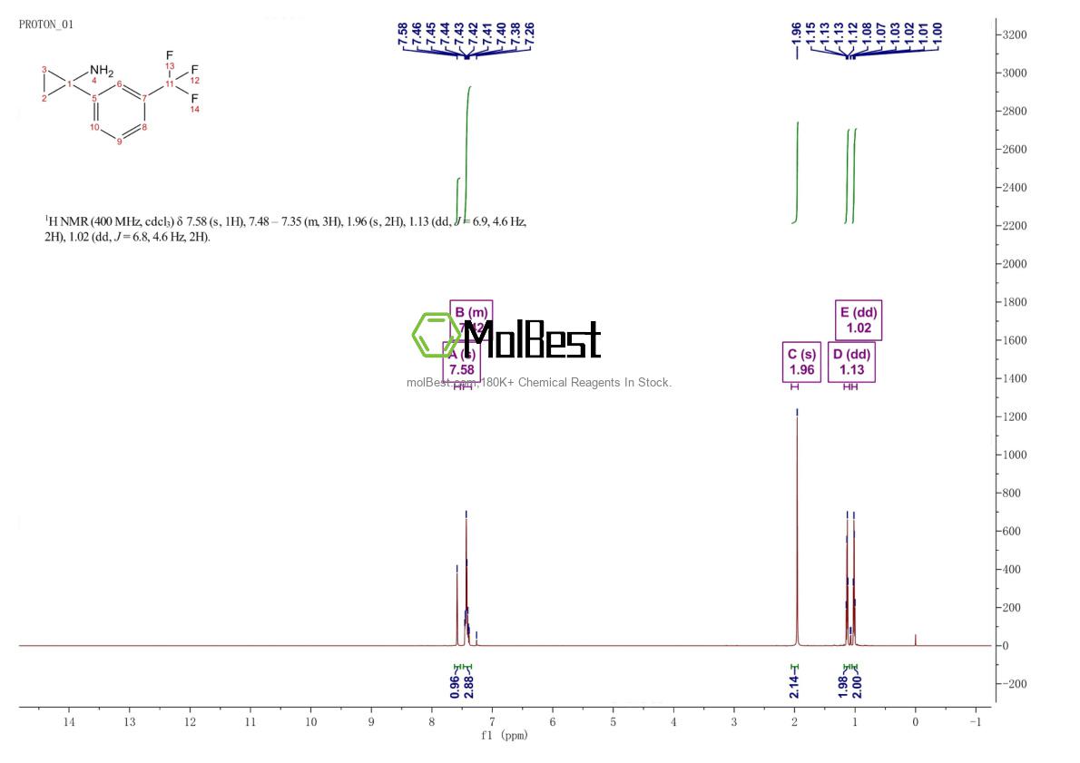 Physical sample testing spectrum (NMR) of 503417-34-3