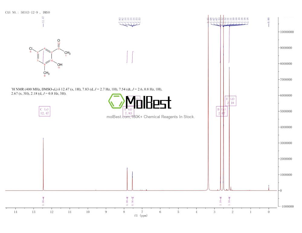 Physical sample testing spectrum (NMR) of 50343-12-9
