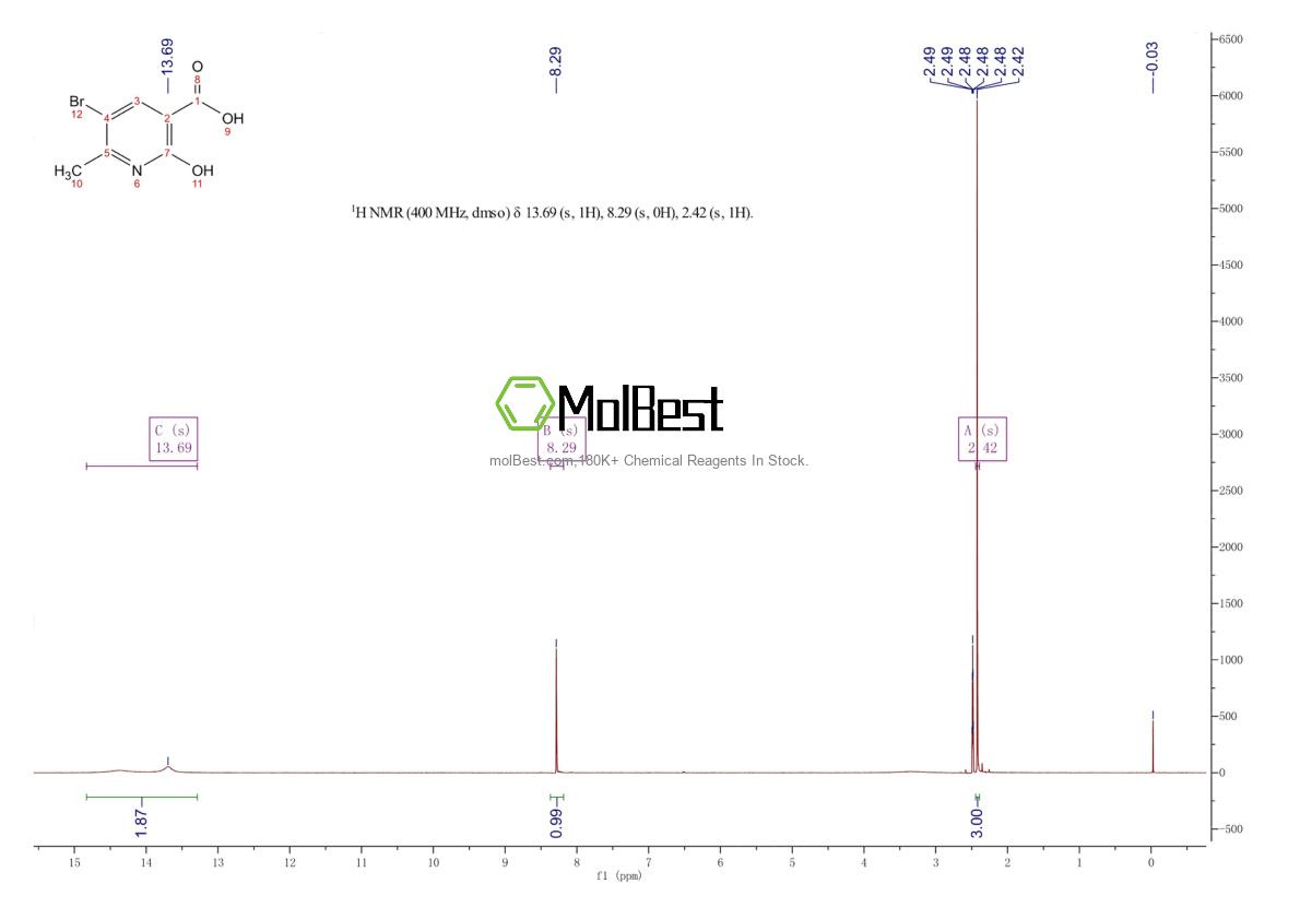 Physical sample testing spectrum (NMR) of 503437-35-2