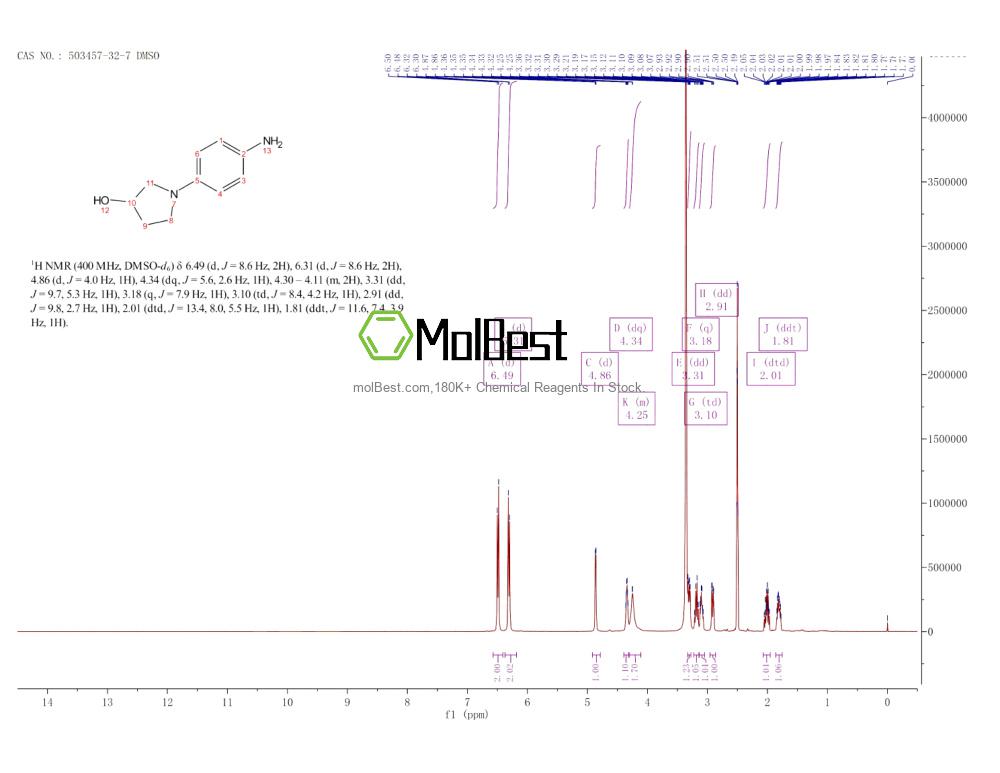 Physical sample testing spectrum (NMR) of 503457-32-7