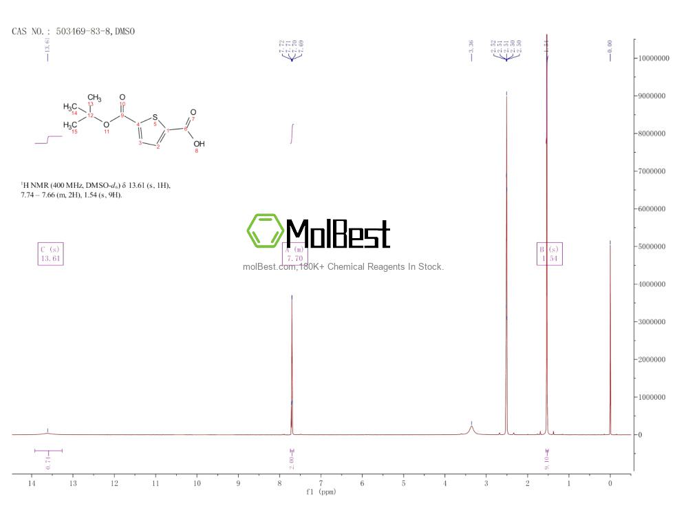 Physical sample testing spectrum (NMR) of 503469-83-8