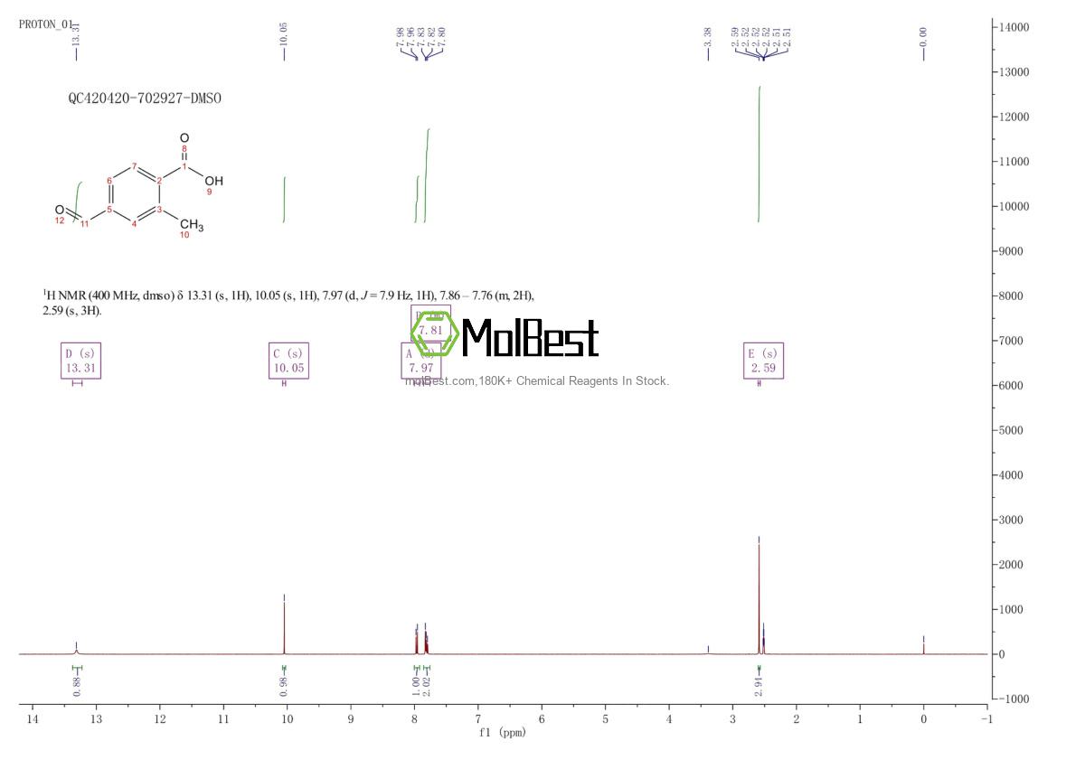Physical sample testing spectrum (NMR) of 503470-23-3