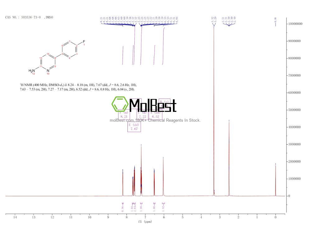 Physical sample testing spectrum (NMR) of 503536-73-0