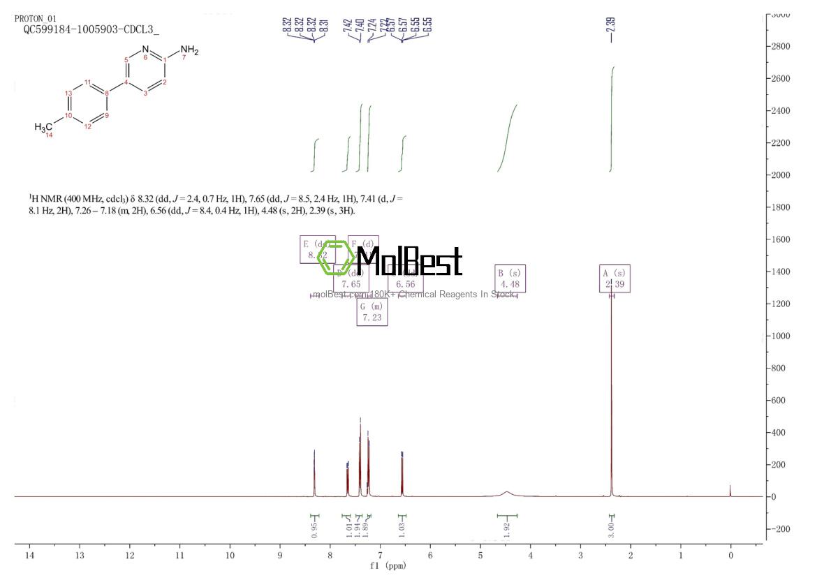 Physical sample testing spectrum (NMR) of 503536-74-1