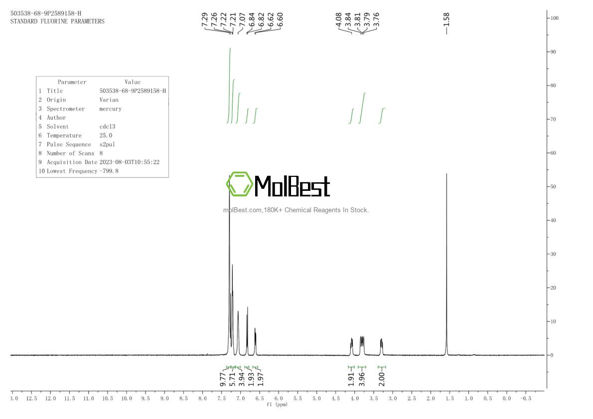 Physical sample testing spectrum (NMR) of 503538-68-9