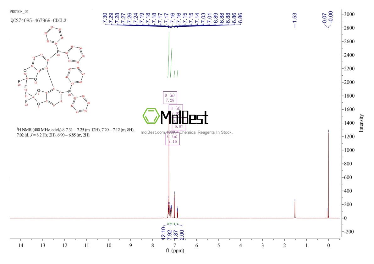 Physical sample testing spectrum (NMR) of 503538-70-3