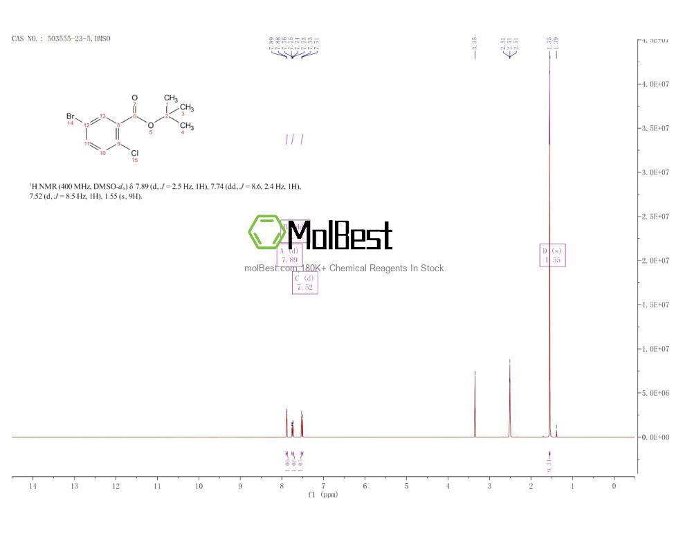 Physical sample testing spectrum (NMR) of 503555-23-5