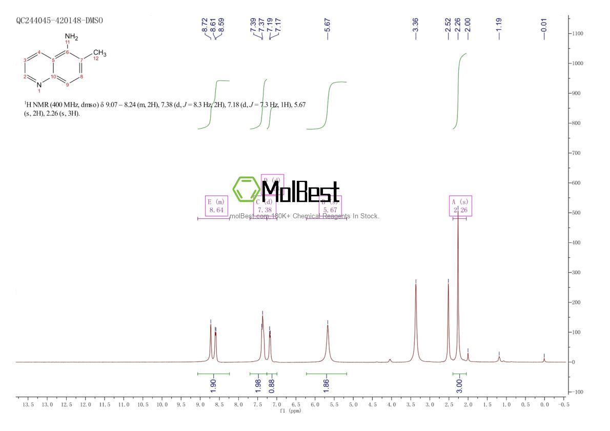 Physical sample testing spectrum (NMR) of 50358-35-5