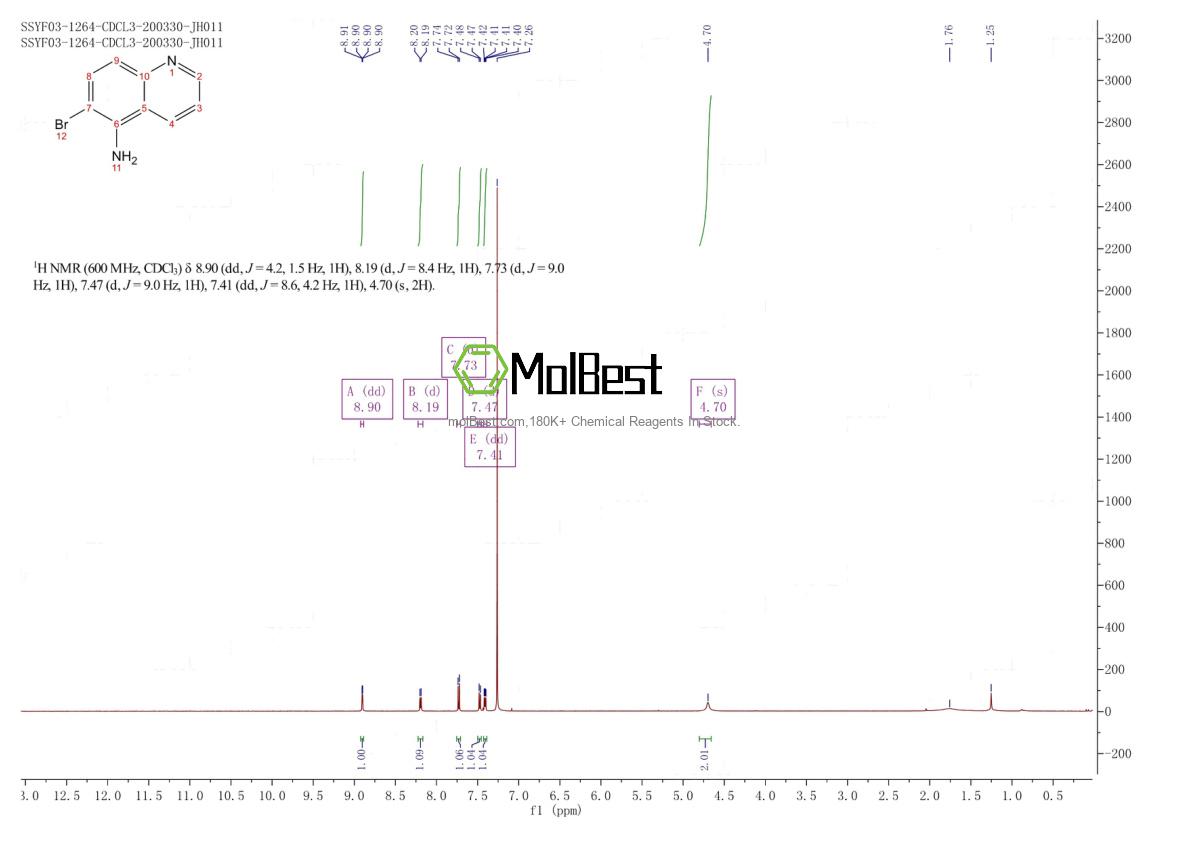 Physical sample testing spectrum (NMR) of 50358-39-9