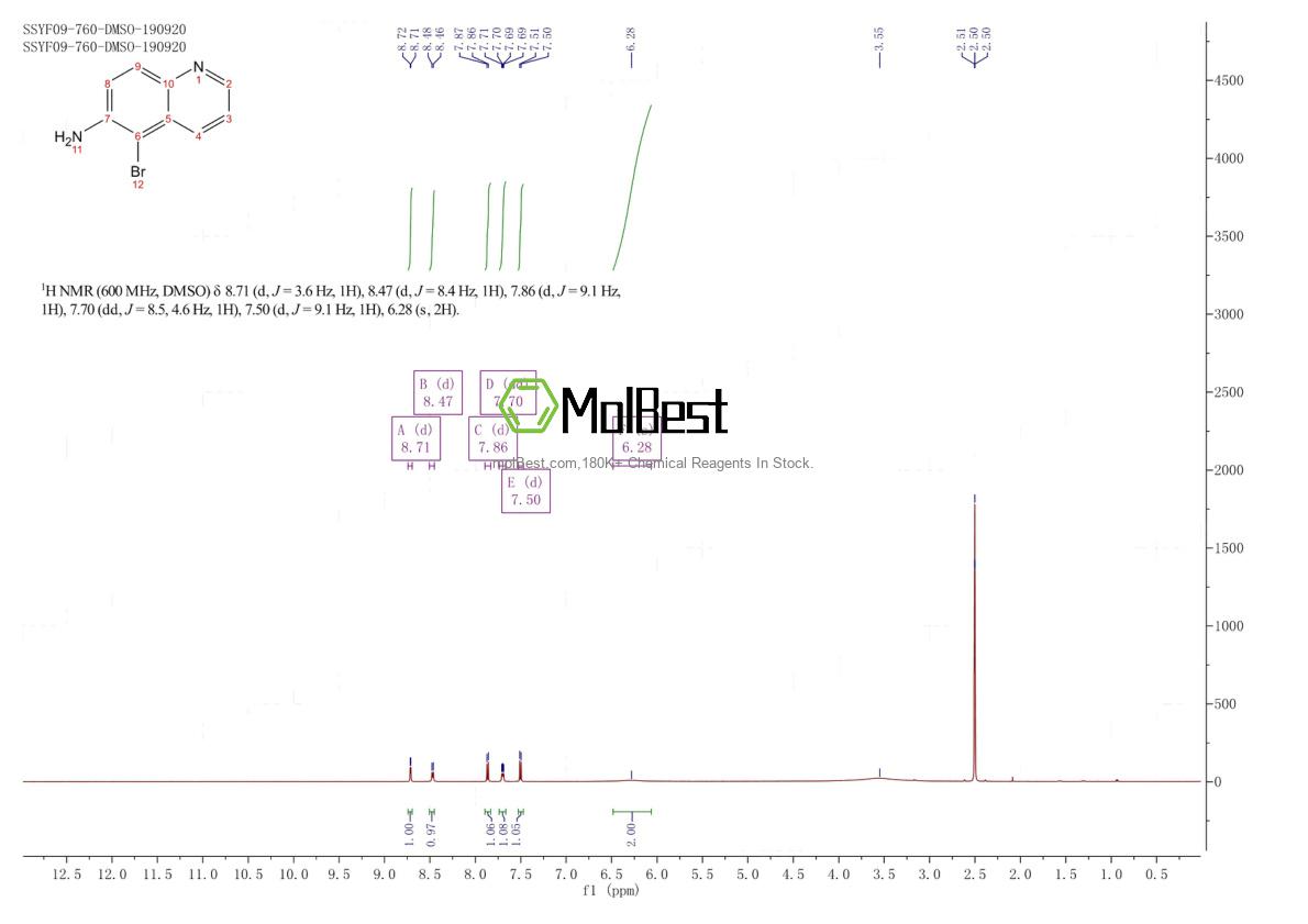 Physical sample testing spectrum (NMR) of 50358-42-4
