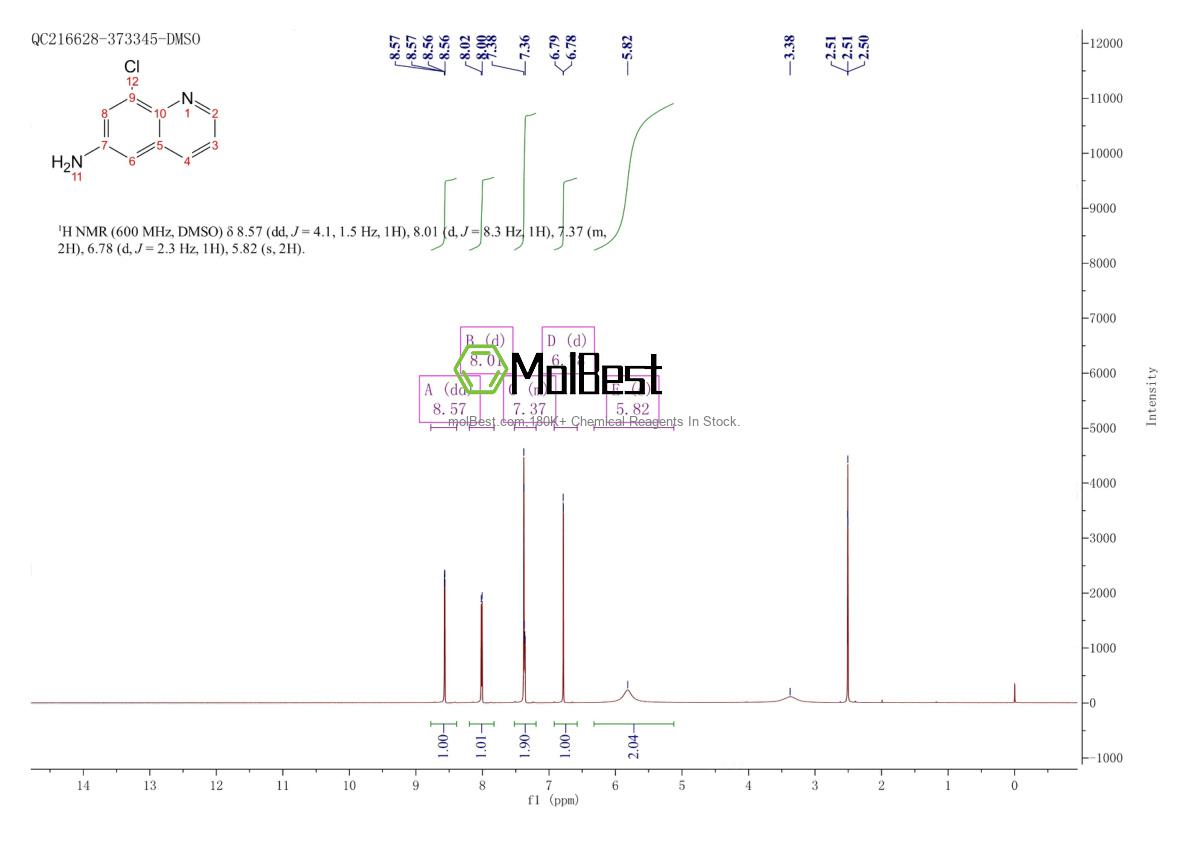 Physical sample testing spectrum (NMR) of 50358-62-8