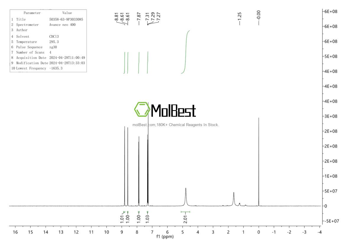 Physical sample testing spectrum (NMR) of 50358-63-9