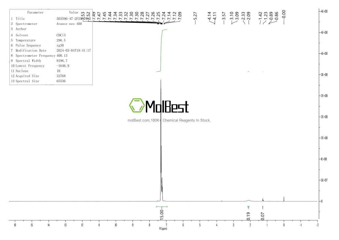 Physical sample testing spectrum (NMR) of 503596-47-2