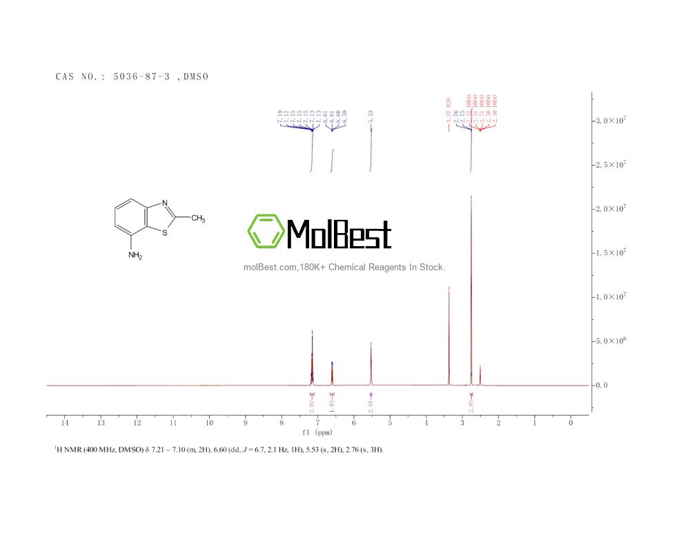 Physical sample testing spectrum (NMR) of 5036-87-3