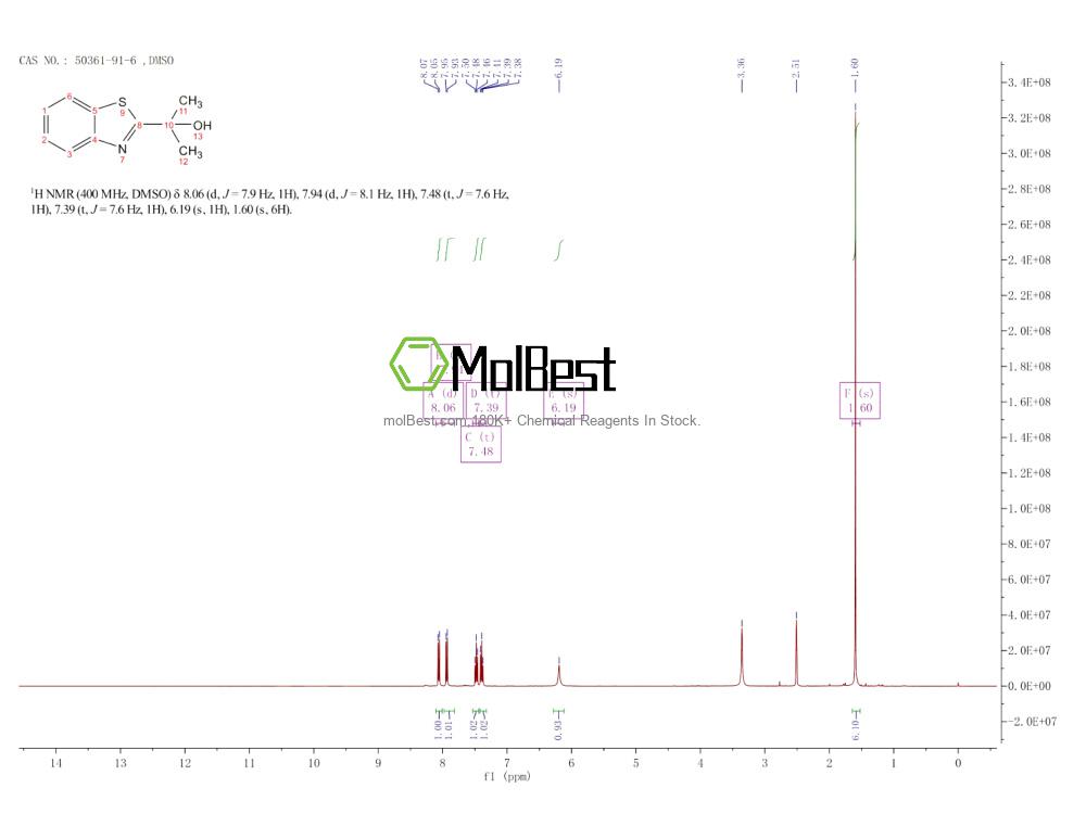 Physical sample testing spectrum (NMR) of 50361-91-6