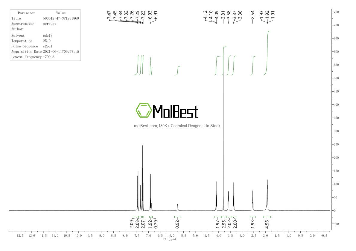 Physical sample testing spectrum (NMR) of 503612-47-3