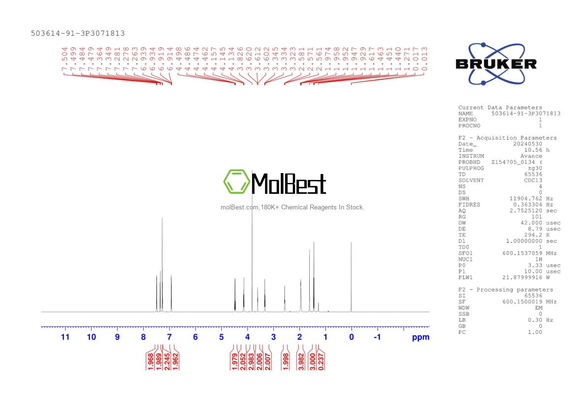 Physical sample testing spectrum (NMR) of 503614-91-3