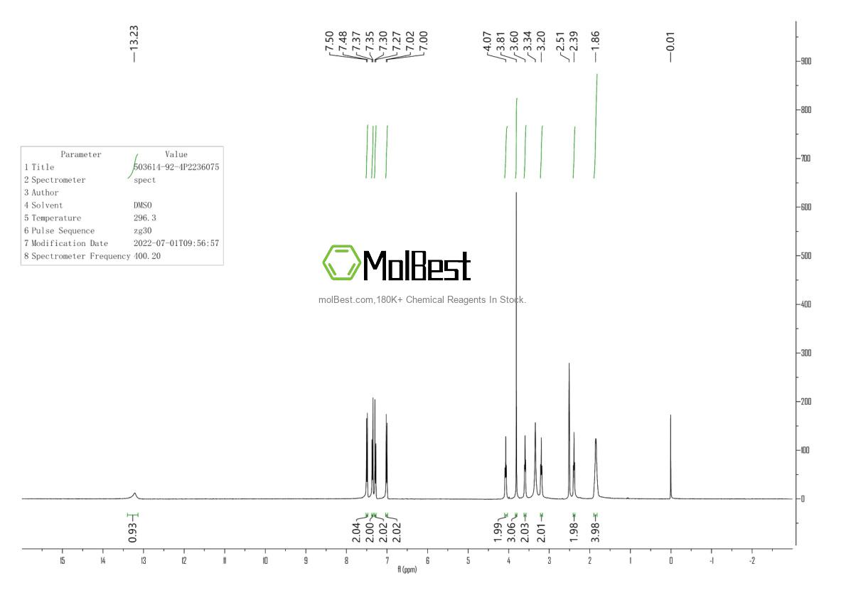 Physical sample testing spectrum (NMR) of 503614-92-4