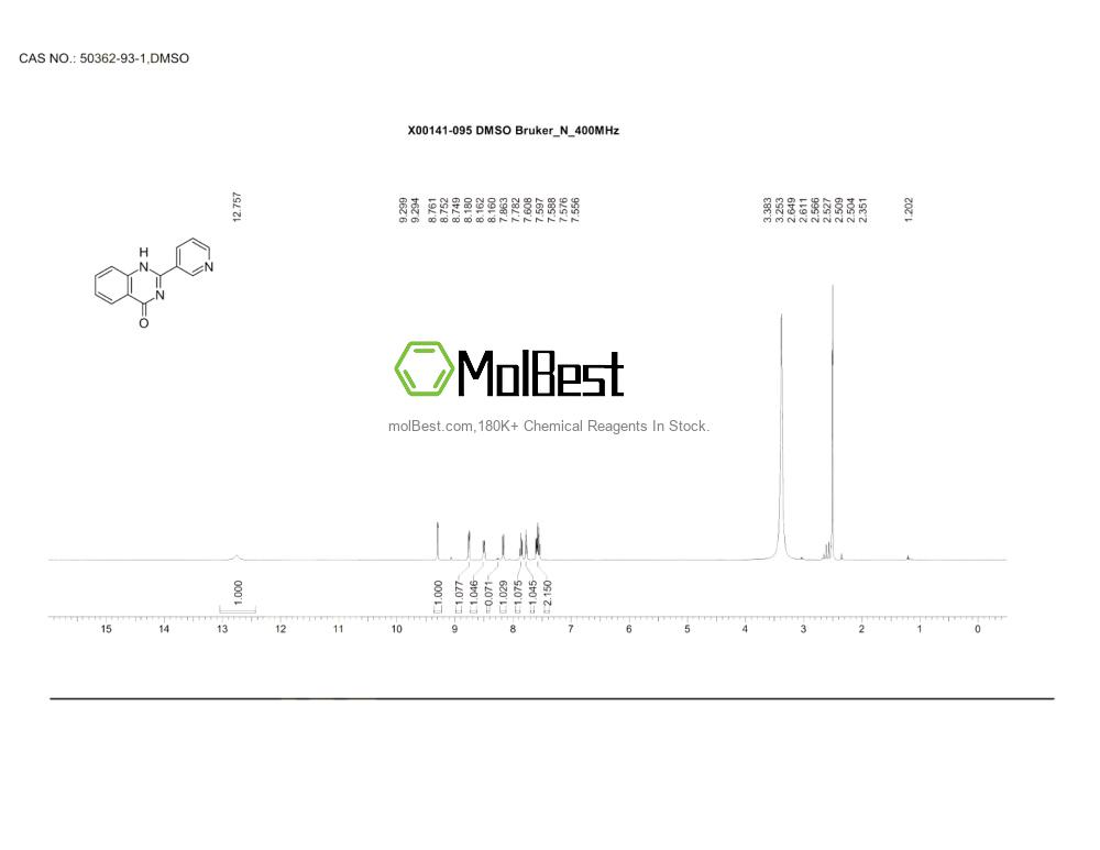 Physical sample testing spectrum (NMR) of 50362-93-1