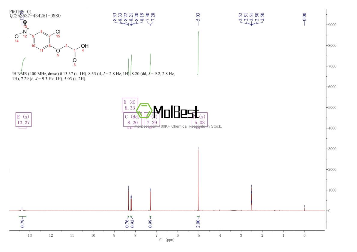 Physical sample testing spectrum (NMR) of 5037-04-7