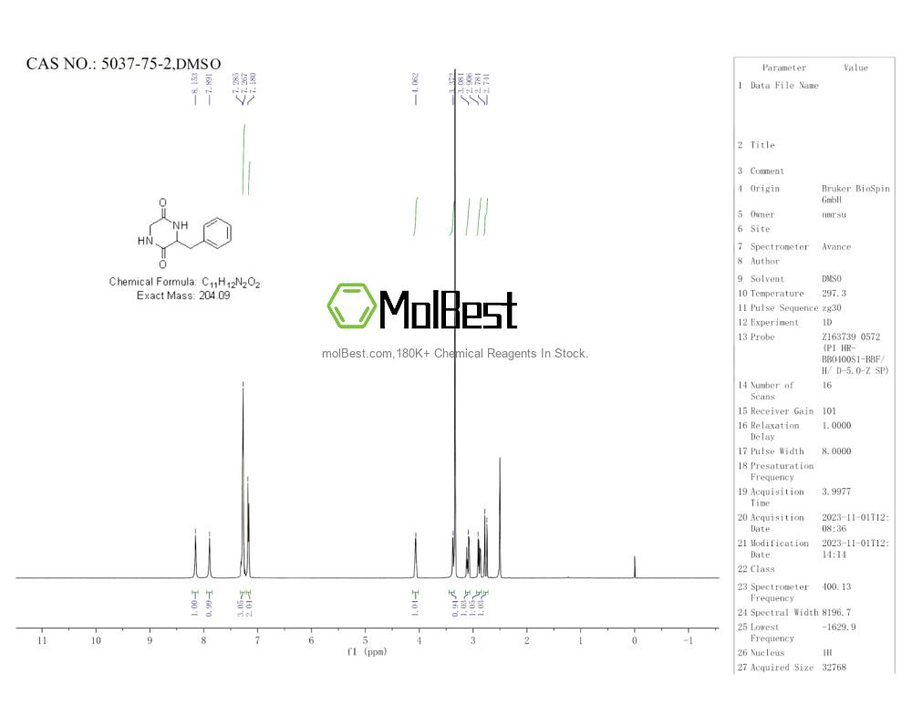 Physical sample testing spectrum (NMR) of 5037-75-2