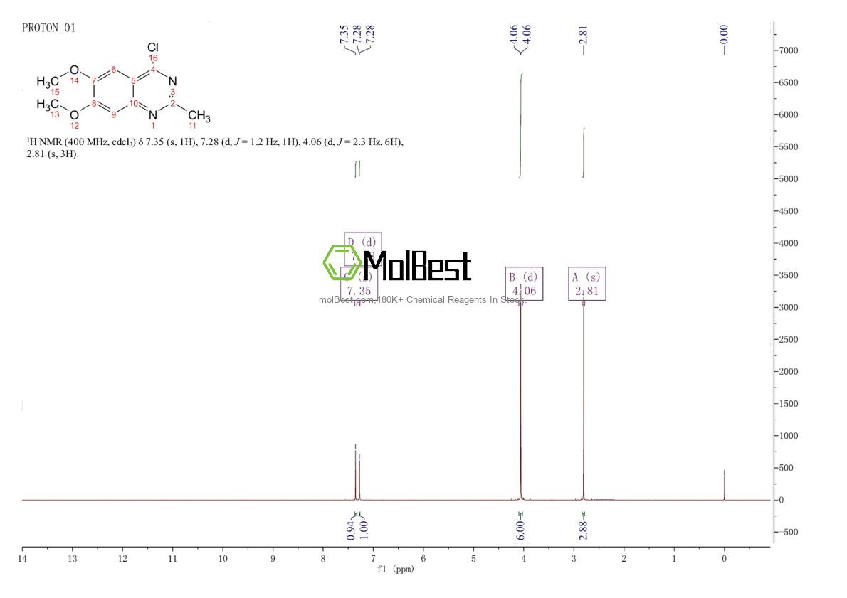 Physical sample testing spectrum (NMR) of 50377-49-6