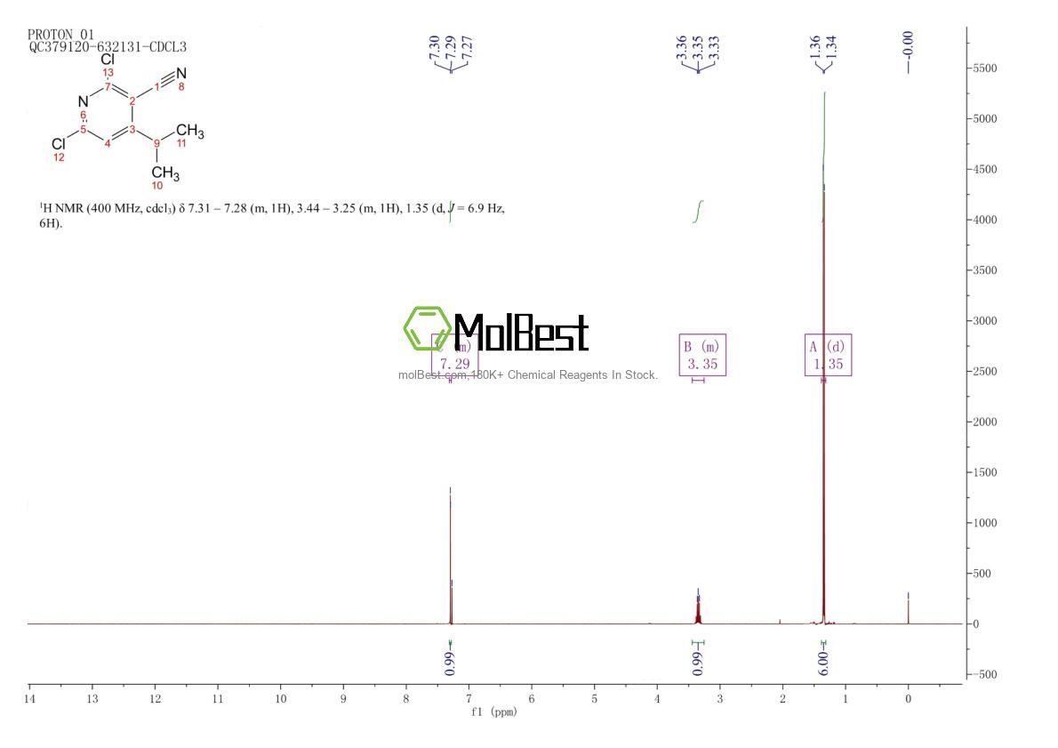 Physical sample testing spectrum (NMR) of 503843-54-7
