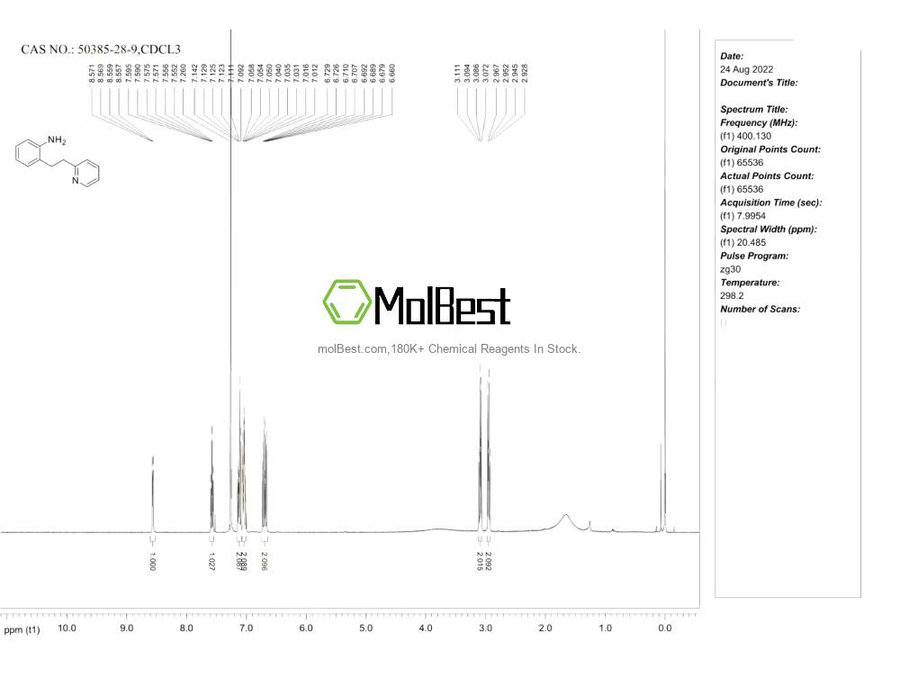 Physical sample testing spectrum (NMR) of 50385-28-9