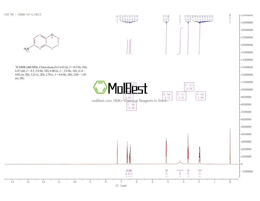 Physical sample testing spectrum (NMR) of 50386-54-4