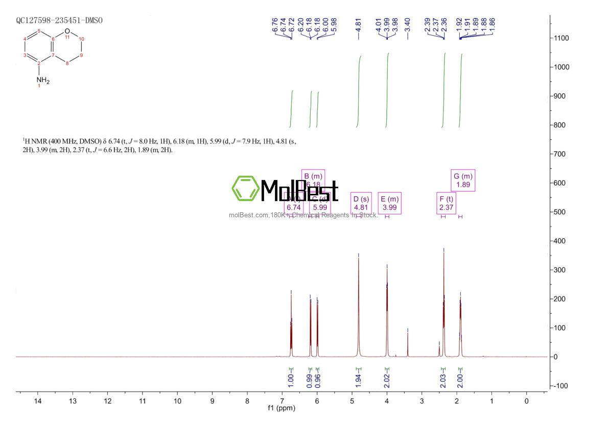 Physical sample testing spectrum (NMR) of 50386-65-7