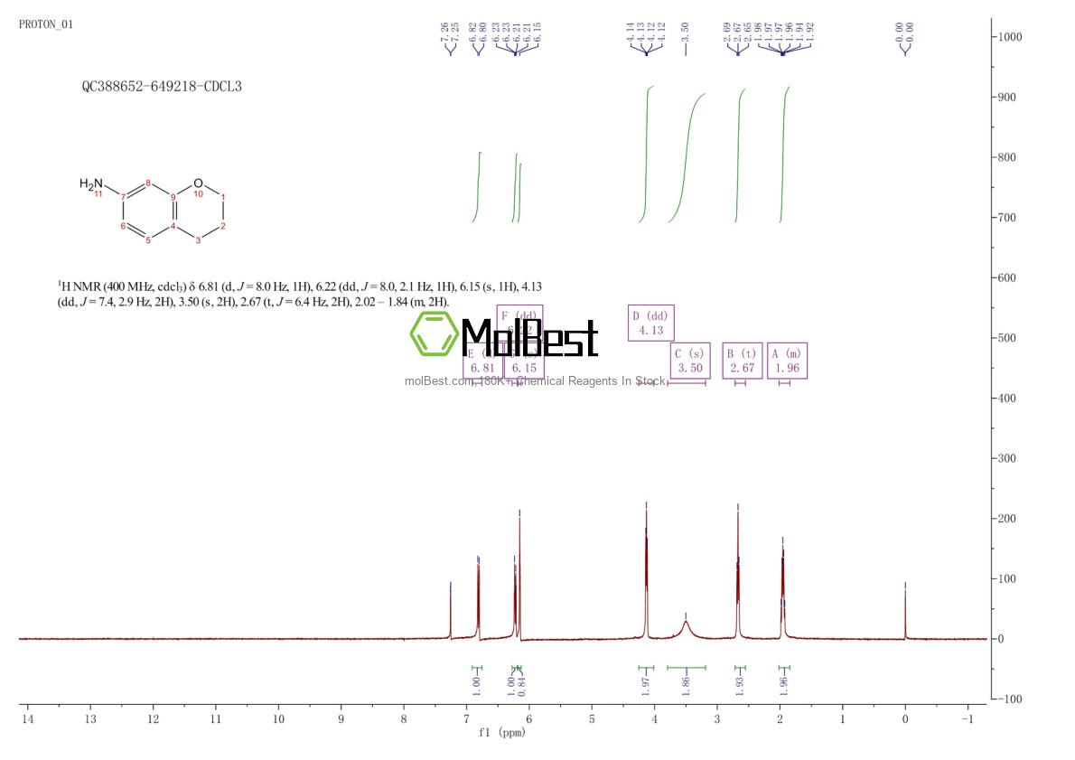Physical sample testing spectrum (NMR) of 50386-68-0