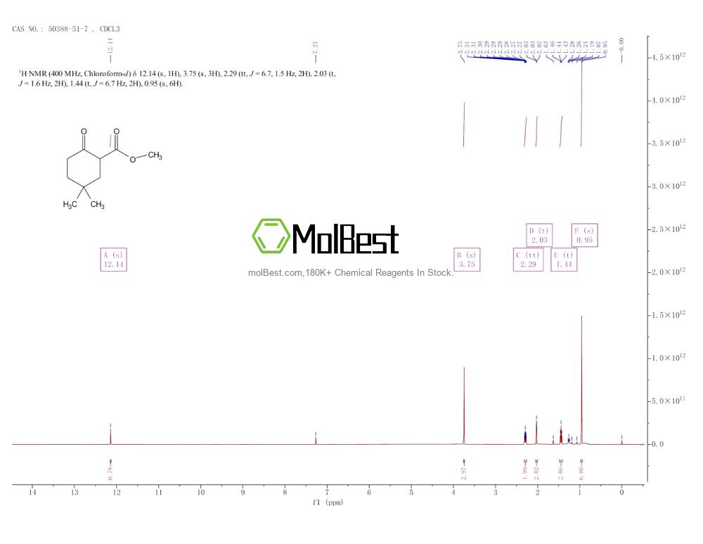 Physical sample testing spectrum (NMR) of 50388-51-7