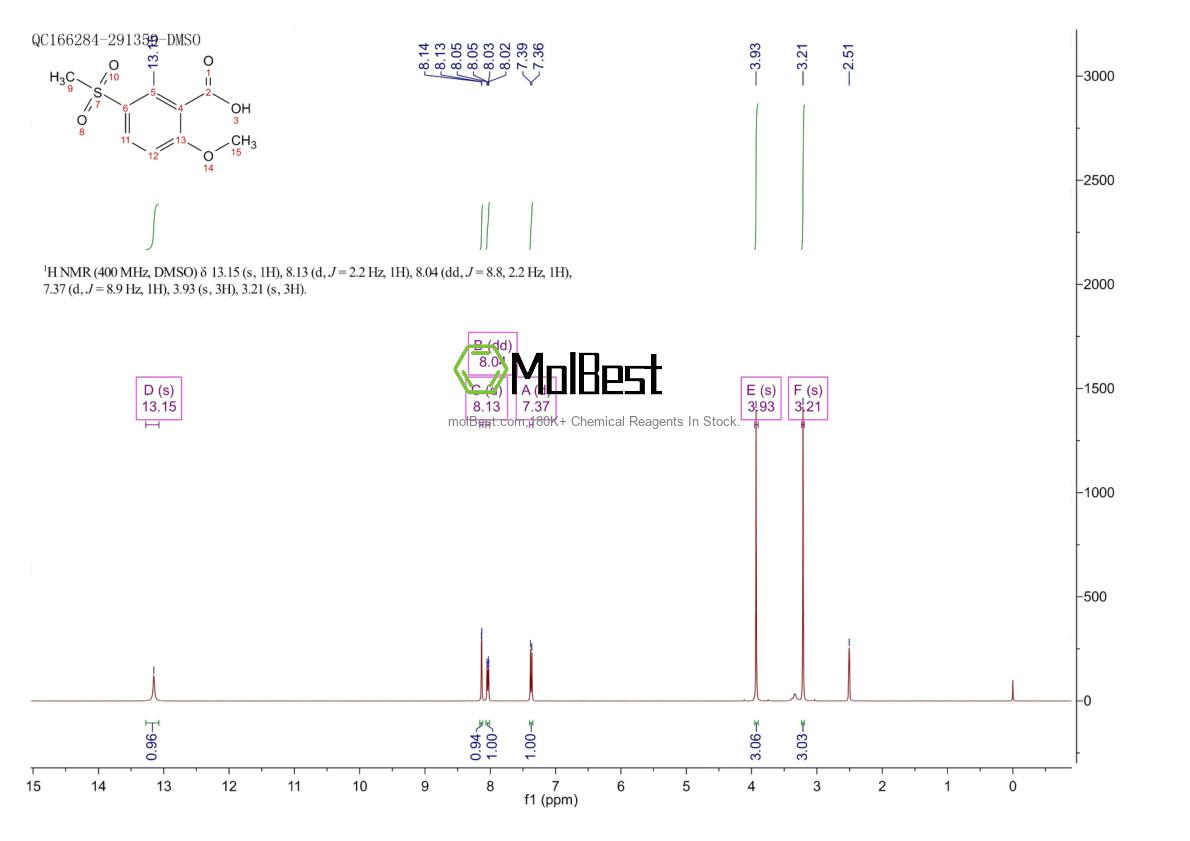 Physical sample testing spectrum (NMR) of 50390-76-6