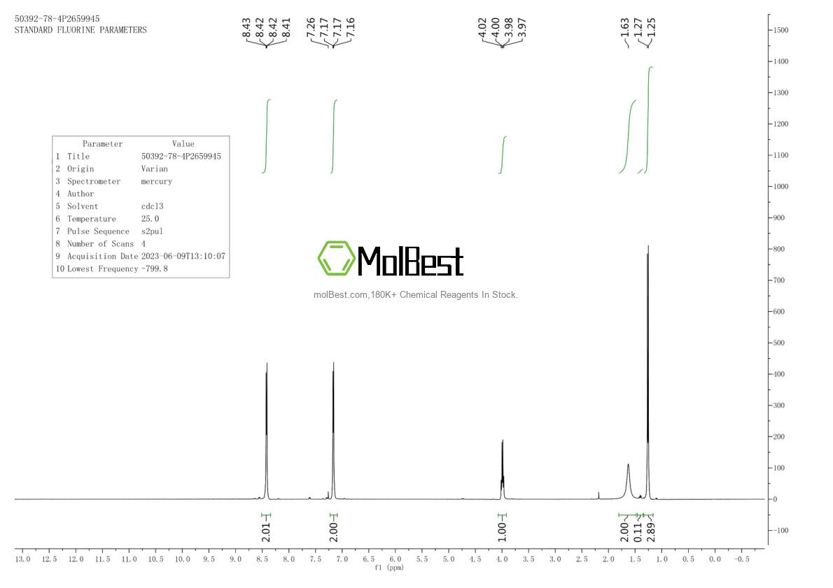Physical sample testing spectrum (NMR) of 50392-78-4