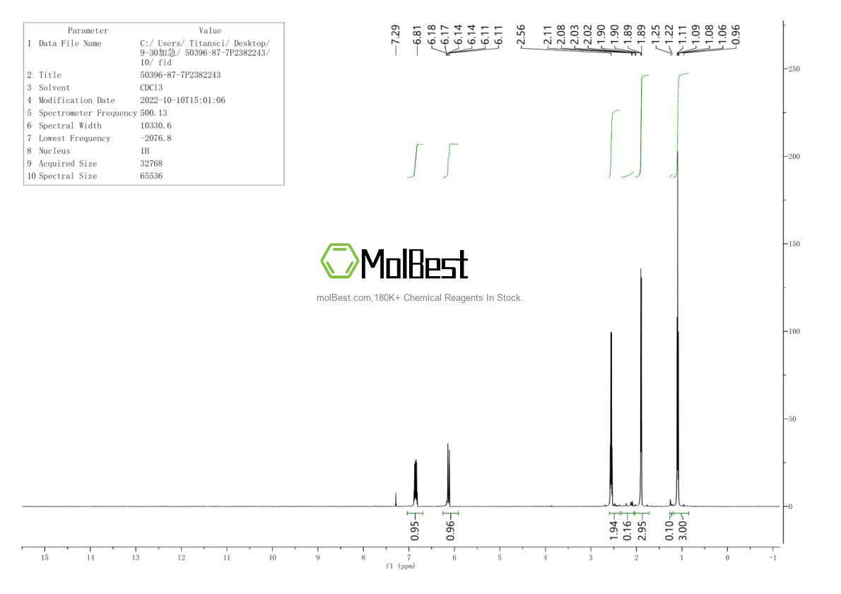 Physical sample testing spectrum (NMR) of 50396-87-7