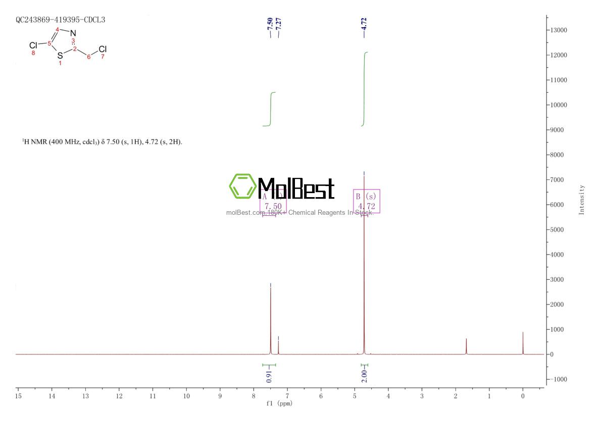 Physical sample testing spectrum (NMR) of 50398-77-1