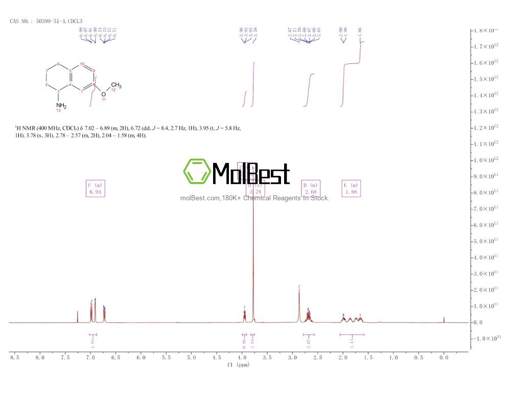 Physical sample testing spectrum (NMR) of 50399-51-4