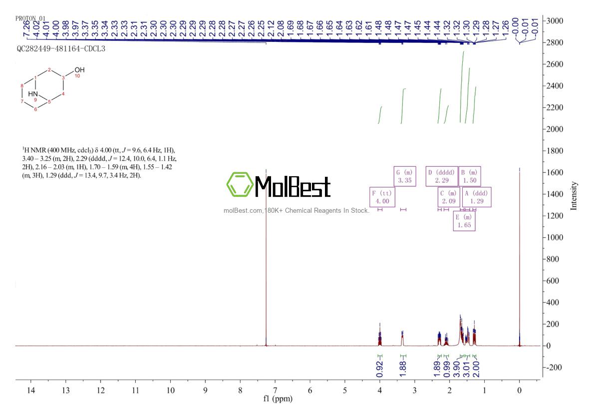 Physical sample testing spectrum (NMR) of 504-12-1