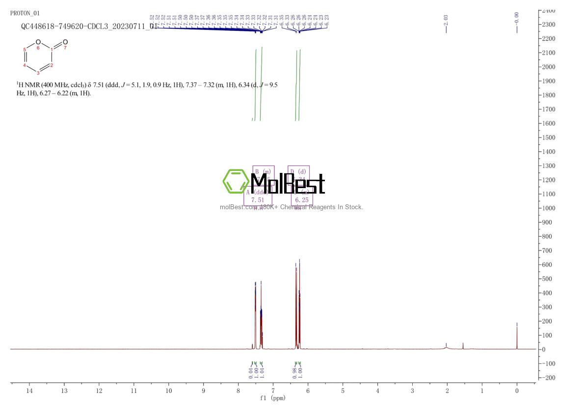 Physical sample testing spectrum (NMR) of 504-31-4