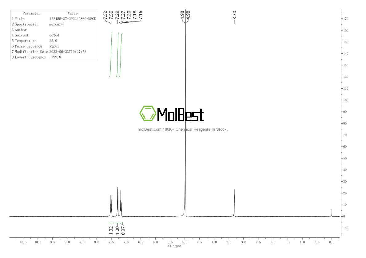 Physical sample testing spectrum (NMR) of 504-53-0