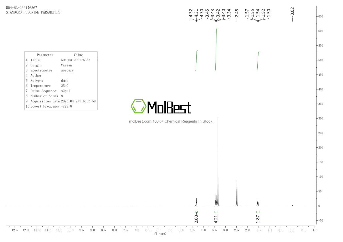 Physical sample testing spectrum (NMR) of 504-63-2