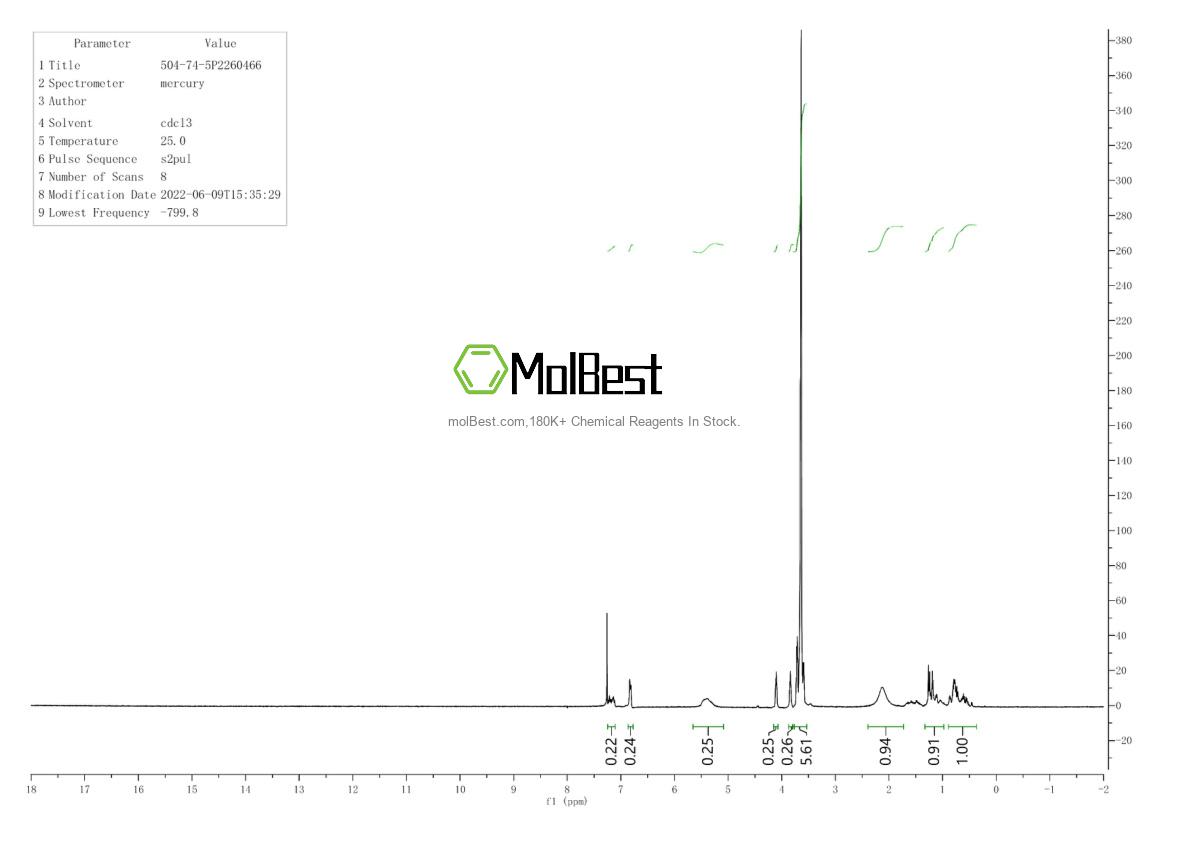 Physical sample testing spectrum (NMR) of 504-74-5