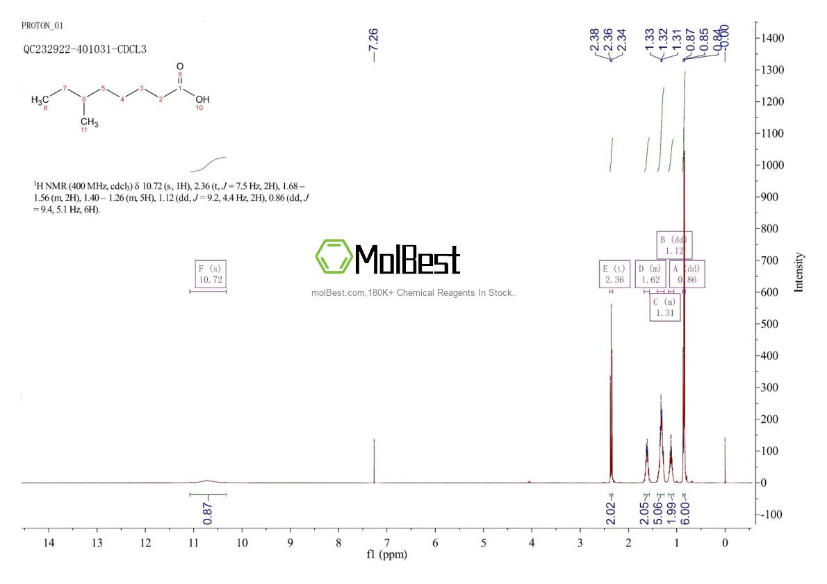 Physical sample testing spectrum (NMR) of 504-99-4
