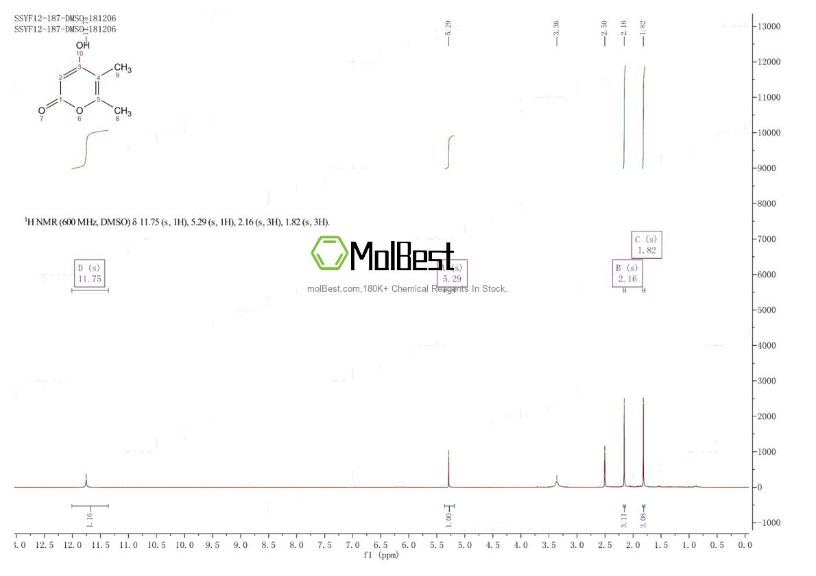 Physical sample testing spectrum (NMR) of 50405-45-3