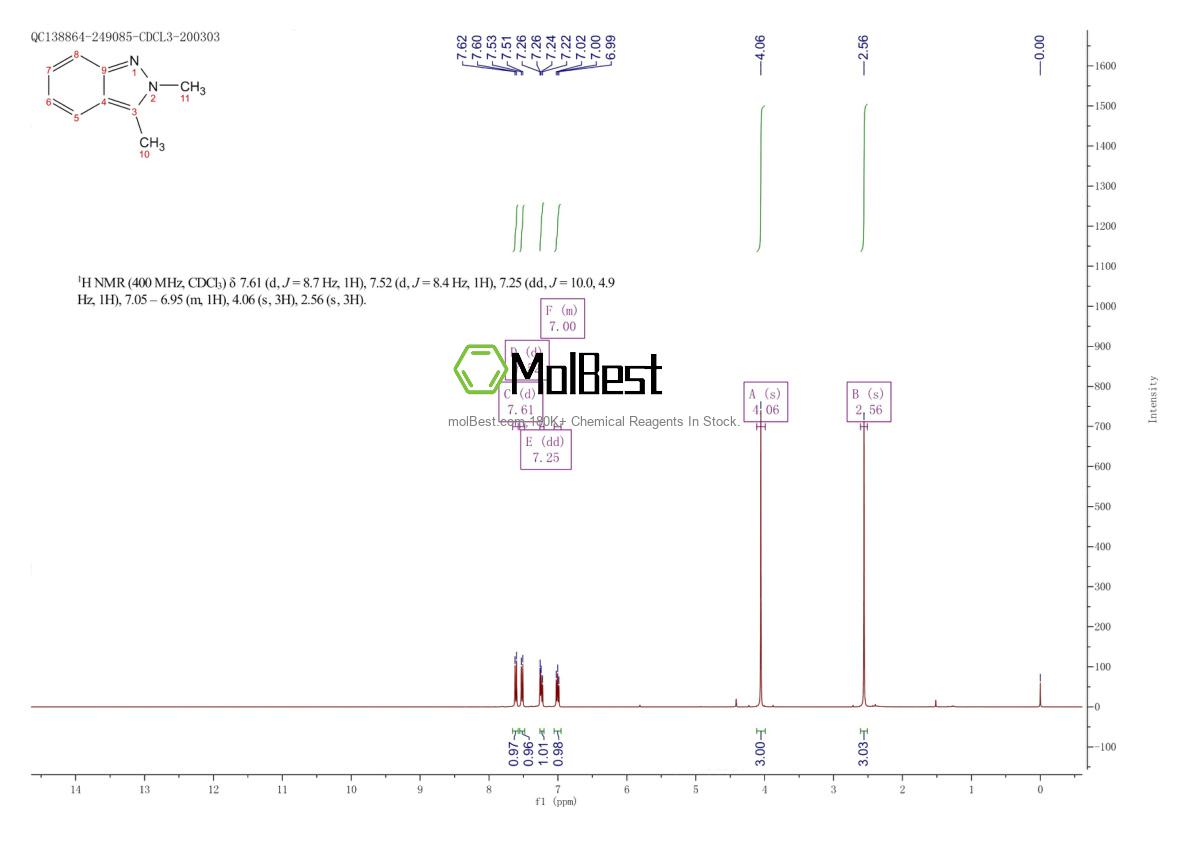 Physical sample testing spectrum (NMR) of 50407-18-6