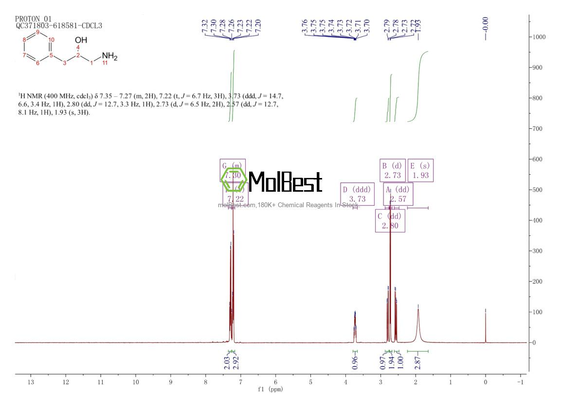 Physical sample testing spectrum (NMR) of 50411-26-2
