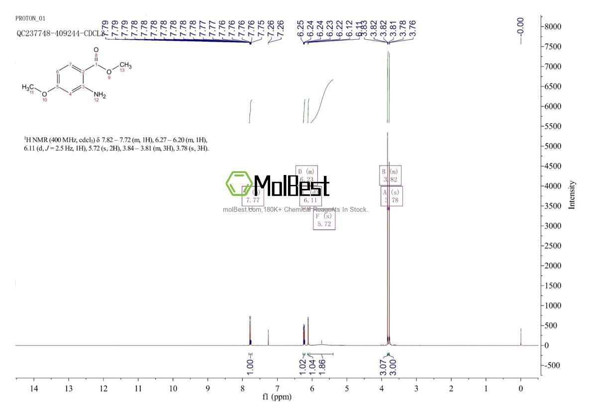 Physical sample testing spectrum (NMR) of 50413-30-4