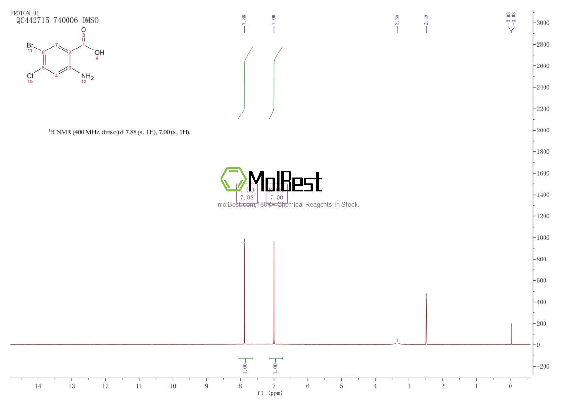 Physical sample testing spectrum (NMR) of 50419-88-0